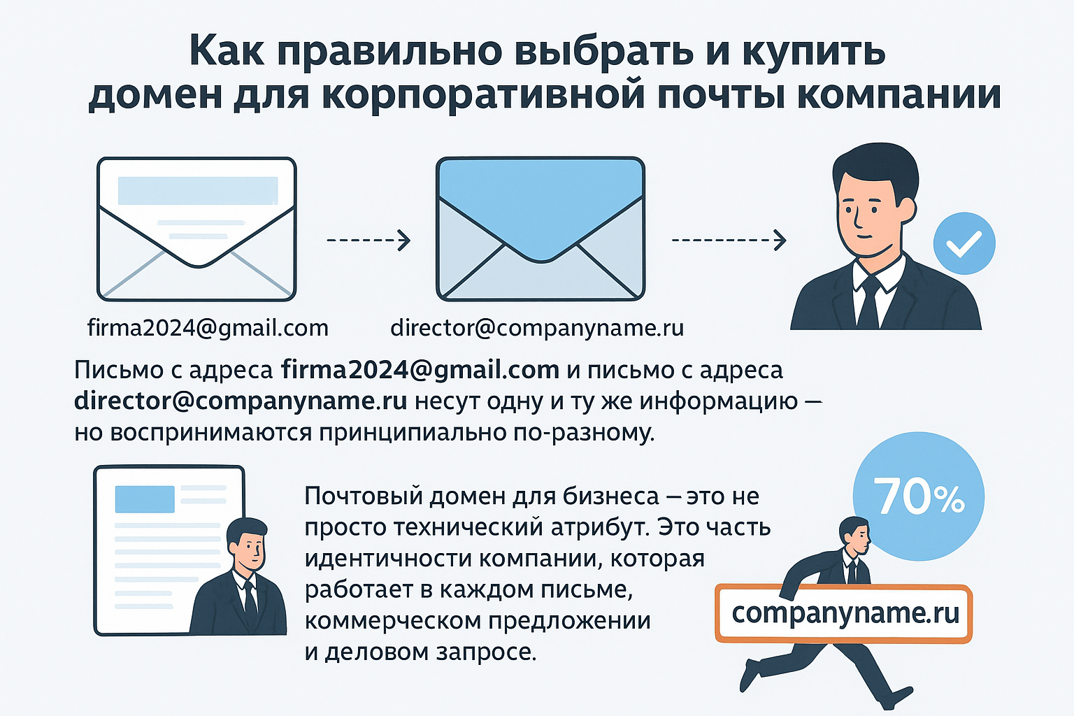 Как правильно выбрать и купить домен для корпоративной почты компании